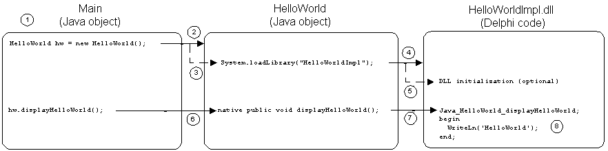 Sequence of Events